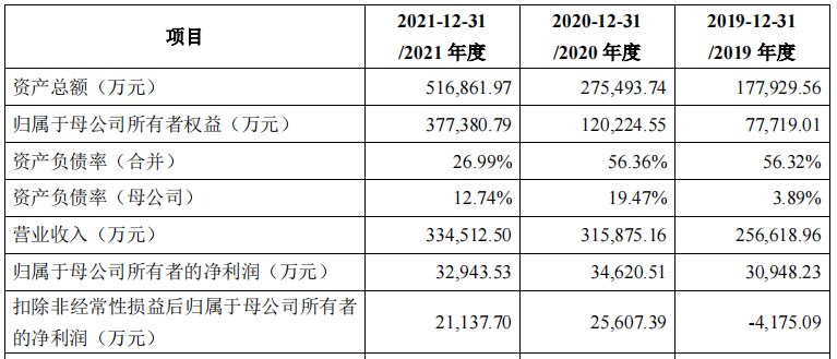 歌尔微拟登陆创业板 募资31.91亿加码MEMS与显示器件布局