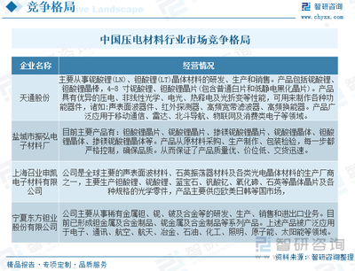 2022年中国压电材料行业发展现状分析 下游应用领域扩大，需求上涨带动市场规模稳步提升